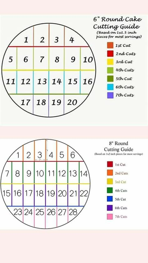 Cake Shapes From Round, Cake Slice Chart, Cake Size Chart, Cake Portion Guide, Round Cake Sizes, Cake Serving Guide, Cake Serving Chart, Cake Chart, Cake Sizes And Servings