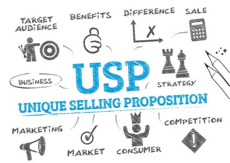 Product Positioning Strategy #productpositioningstrategy #productpositioning #uniquesellingpropositions #targetaudience #productbenefits Unique Selling Point, Target Sales, How To Make Lipstick, Unique Selling Proposition, Restaurant Marketing, Sales People, Swot Analysis, Value Proposition, E Commerce Business