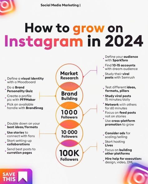 Grow on Instagram in 2024 2024 Instagram, Dynamic Landscape, Social Media Management Business, Social Media Marketing Planner, Social Media Content Strategy, Social Media Content Planner, Social Media Marketing Instagram, Grow Instagram, Instagram Marketing Strategy