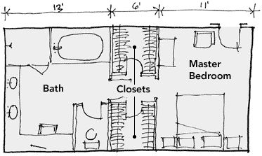 In much the same way that the kitchen has become more than just a room to prepare meals and more of a place that accommodates the gathering of the whole … Master Suite Layout, تصميم دورة مياه, Master Bath Layout, Bathroom Design Plans, Narrow Bedroom, Walk Through Closet, Master Bath And Closet, Bedroom Addition, Bathroom Design Layout