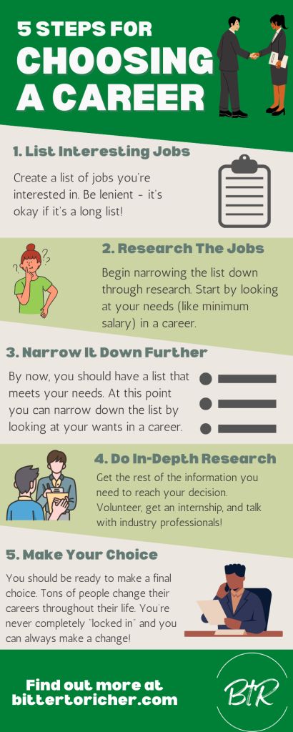 Check out this easy to understand infographic to help you choose a career. Click the link to see the full article with all the information you need to start a career and see professional growth! Career Choices Ideas, How To Choose Your Career, How To Choose A Career, Ridhima Core, Choose Career, Choose A Career, Career Development Plan, Personal Development Activities, Career Assessment