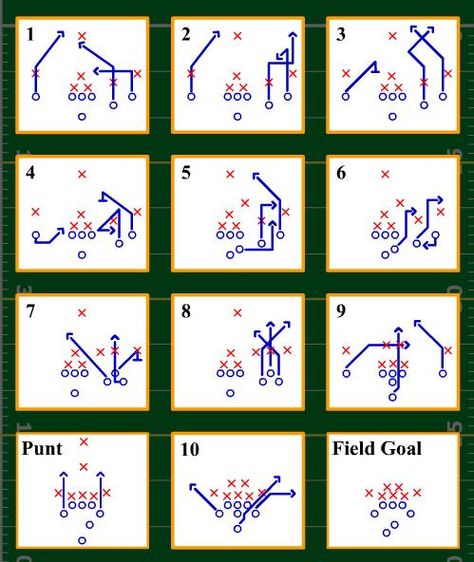 8 on 8 tackle football formation | Play free Flag Football Online games. Flag Football Drills, Football Techniques, Youth Football Drills, Understanding Football, Flag Football Plays, Youth Flag Football, Football Formations, Football 101, Football Plays