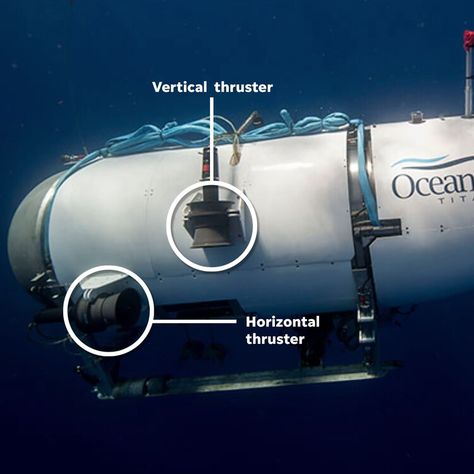 Missing Titanic sub: How does the Titan submersible work? Here's a look inside Titan Submersible, Titanic Wreck, The Titanic, Rms Titanic, The Missing, Usa Today, Titanic, Submarine, Pins