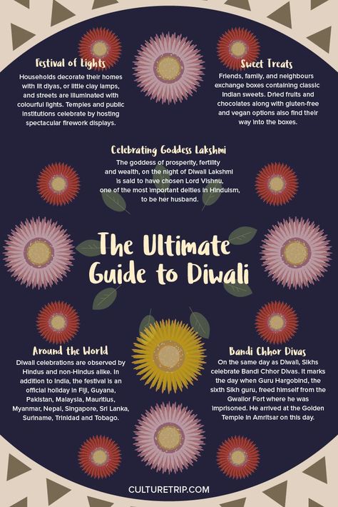 Everything You Need to Know About Diwali|Pinterest: theculturetrip Diwali Infographic, Divya Deshmukh, Diwali Pinterest, Diwali Facts, Travel Countries, Diwali Wishes Quotes, Happy Diwali Wishes Images, Diwali Poster, Creative School Project Ideas