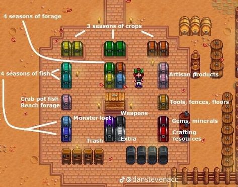 Stardew Valley Organization Chest, Stardew Farms, Stardew Valley Layout, Stardew Valley Tips, Stardew Valley Farms, Valley Game, Stardew Valley Fanart, Farm Layout, Game Guide