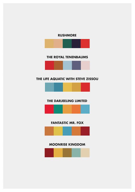 wes colours Wes Anderson Wallpaper, Wes Anderson Decor, Wes Anderson Color Palette, Wes Anderson Wedding, Wes Anderson Aesthetic, Darjeeling Limited, Wes Anderson Style, Wes Anderson Movies, Wes Anderson Films