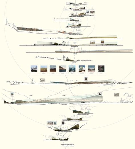 Landscape Diagram, Villa Architecture, Plans Architecture, Landscape Model, Sacred Architecture, Easy Landscaping, Landscaping Supplies, Landscape Plans, Diagram Architecture