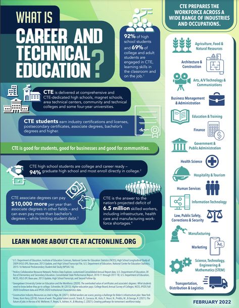 Career Bulletin Boards, Career And Technical Education, Finance Degree, Life Skills Lessons, High School Counseling, Types Of Education, Vocational Skills, Healthcare Careers, Tech Career