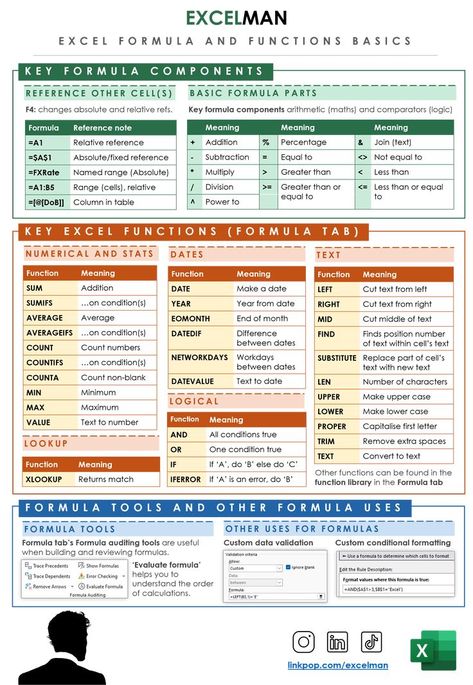 Free cheat sheet for Excel, covering key functions and formulas to get you working like a pro. You can download this from my store, click on the link below. Excel Math Formulas, Excel Functions Cheat Sheets, Excel Formulas Accounting, Excel Hacks Cheat Sheets, Excel Organization Ideas, Excel Tips Cheat Sheets Formulas, Excel Formulas For Beginners, Excel Functions And Formulas, Excel Formulas Cheat Sheets