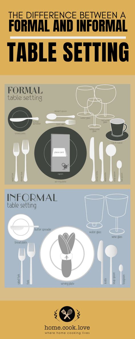 Check out the difference between a formal and informal table setting. #tablesetting #infographics #formaltablesetting #informaltablesetting Informal Table Setting, Basic Table Setting, Table Setting Etiquette, Formal Dinner Table, Sparkling Wine Glasses, Casual Table Settings, Bedroom Farmhouse Decor, Casual Dining Table, Formal Table Setting