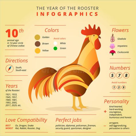 Chinese horoscope Rooster symbol. Creative new year 2017. Chinese horoscope info , #Aff, #symbol, #Creative, #year, #Chinese, #horoscope #ad Chinese Zodiac Compatibility, Chinese Numerology, Year Of The Rooster, Metal Rooster, Chinese Astrology, Chinese Year, Lucky Colour, The Rooster, Zodiac Compatibility