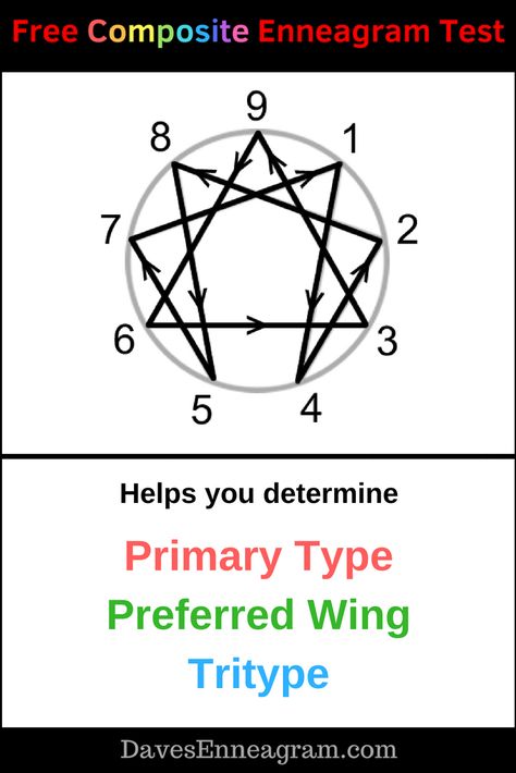 Enneagram Type 7 Wing 8, Enneagram Type 9 Wing 1, Enneagram Tritype, Enneagram Test Free, Enneagram 9 With 8 Wing, Enneagram Type 5 Wing 4 Intp, Personality Types Test, Sew Shirt, 4 Enneagram