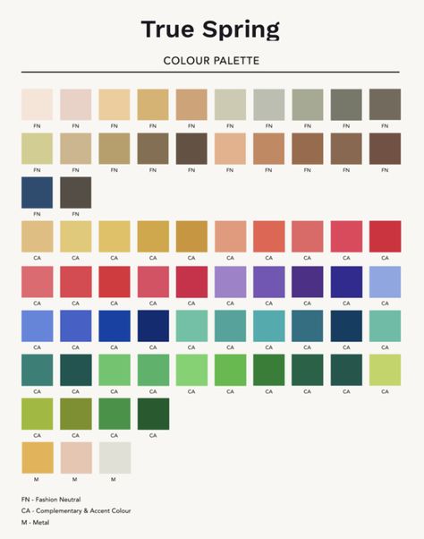 True Spring Color Palette Analysis, True Spring Color Palette Outfits Capsule Wardrobe, Spring Colours Palette, True Spring Outfits, True Spring Palette, Warm Spring Palette, Complexion Colors, True Spring Color Palette, Warm Spring Color Palette