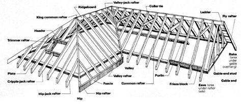 Valley Rafter, Wood Roof Structure, Hip Roof Design, Redwood Siding, Casa Hobbit, Roof Truss Design, Truss Design, Roof Work, Framing Construction