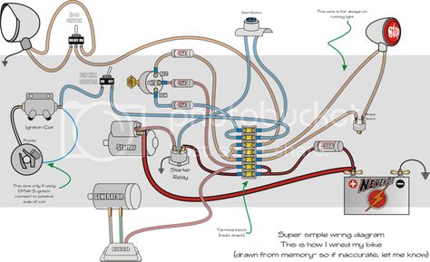 Buell Motorcycles, Motorcycle Wiring, Motorcycle Mechanic, Sportster Motorcycle, Harley Shovelhead, Diy Motorcycle, Motorcycle Tips, Electrical Circuit Diagram, Motorcycle Repair