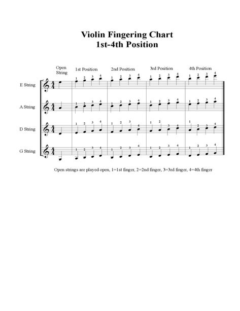 Violin Notes Chart, How To Read Music Notes Violin, Violin Sheets For Beginners, Violin Techniques, Violin Fingerboard Chart, Violin Chords, Violin Fingering Chart, Violin Tuning, Mandolin Music