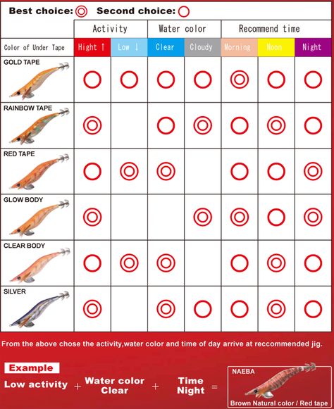 understand squid jig colour - General Squid Fishing Chat - Squid Fishing Forum Squid Fishing, Squid Fish, Gold Tape, Freshwater Fishing, Fish Camp, I Want To Know, Saltwater Fishing, Fishing Tips, I Choose