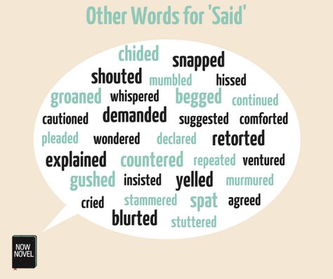 word cloud - other words for said | Now Novel Other Words For Said, Words Instead Of Said, Words For Said, Character Emotions, Angry Words, Writing Memes, Words That Describe Feelings, Writing Inspiration Prompts, Writing Characters