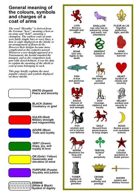 Medieval Symbols And Meanings, Medieval Heraldry Symbols, Heraldry Symbols Meaning, Coat Of Arms Design Family Crest, Family Crest Symbols And Meanings, Crest Symbols And Meanings, Coat Of Arms Symbols Meanings, Coat Of Arms Design Ideas, Family Crest Ideas Symbols