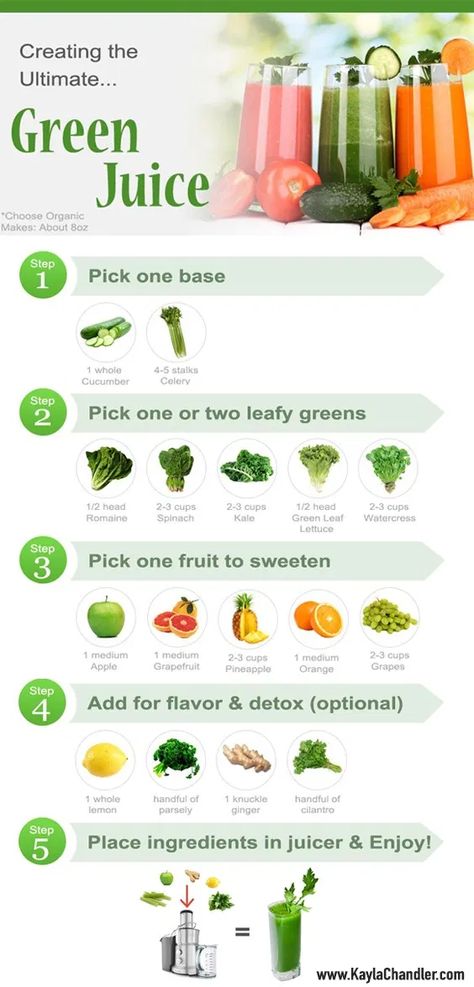 Healthy Juice Recipes That Taste Good, Best Juicing Machine, Ingredients For Green Juice, Juices To Make In A Juicer, Diy Green Juice, Juicer Machine Recipes, Juice For Gallbladder, 7 Day Juice Cleanse Recipes, How To Make Green Juice