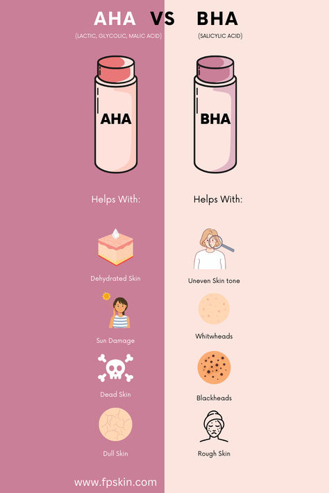 AHA vs BHA Comparison infographic salicylic glycolic lactic malic acid Bha Skincare Routine, Sensitive Skin Tips, Skincare Acids Guide, Skincare Ingredients Guide, Skin Care Ingredients Guide, Acids Skincare, Aha Skincare, Acids For Skin, Skincare Acids