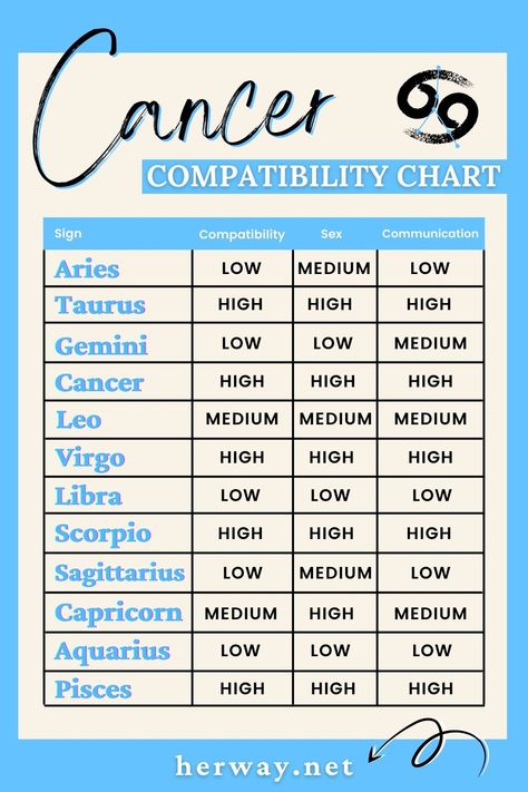 Scorpio Compatibility, Zodiac Characters, Signs Compatibility, Compatible Zodiac Signs, Health And Fitness Magazine, Love And Friendship, Fitness Advice, Good Health Tips, Zodiac Quotes