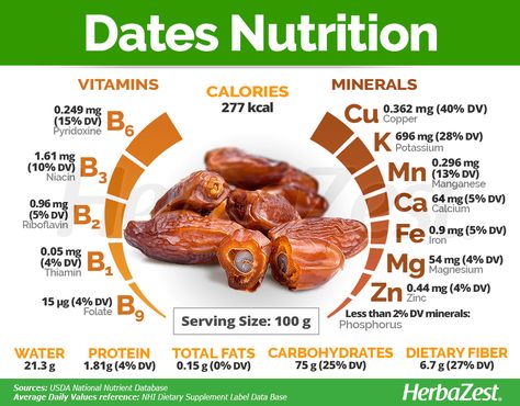 Dates | HerbaZest Garlic Health, Healthy Apps, Fruit Nutrition, Food Nutrition Facts, Food Health Benefits, Fruit Benefits, Herbs For Health, Dry Fruits, Food Science