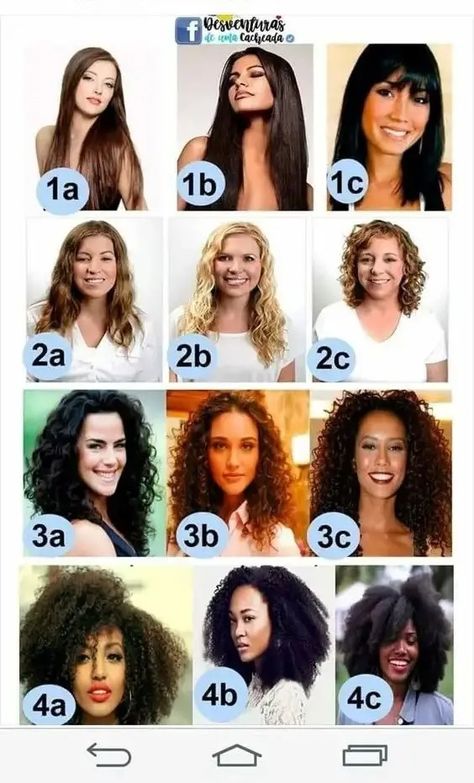 Hair Texture Chart: How to Know Your Hair Type Hair Types Chart Texture, Natural Hair Type Chart, Hair Types Chart, Hair Texture Chart, Short Haircuts Wavy Hair, Hair Bangs Long, Haircuts Wavy, Bangs Long Curly Hair, Hair Type Chart