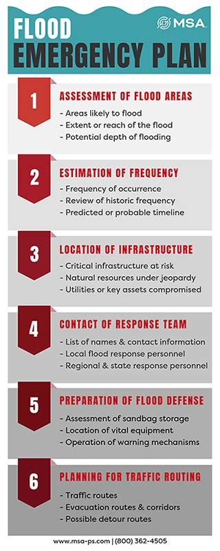 Flood Emergency Response Plan Template Flood Emergency Response Plan Template Inspirational Disaster Emergency from www.pinterest.comTable of ContentsSection 1: Understanding Flood Emergenc...  #flood #Plan #Response #Template Elevated House Plans, Emergency Procedures, Comfortable House, Emergency Response Plan, Evacuation Plan, Action Plan Template, Report Card Template, Travel Brochure Template, Teacher Templates