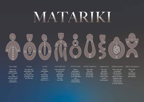 Maori Christmas, New Zealand Symbols, Te Reo Maori Resources, Maori Legends, Maori Symbols, Maori Words, Maori Culture, Maori Patterns, Polynesian Art