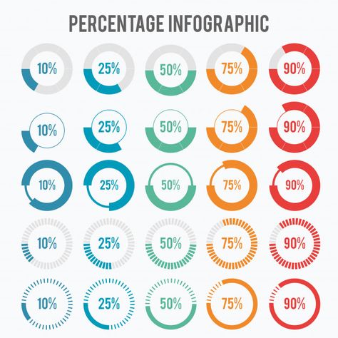 Percentage infographic Premium Vector Percentage Infographic, Cv Inspiration, Graphic Design Cv, Cv Design Template, Infographic Inspiration, Infographic Resume, Creative Cv, Data Design, Info Graphics