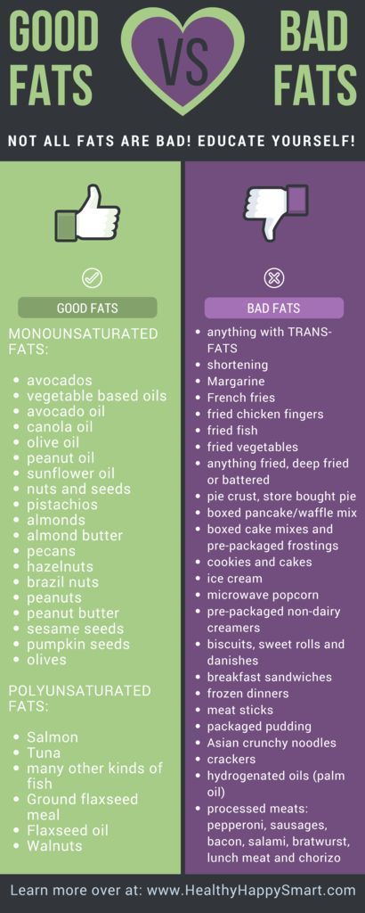 Good Fats vs Bad Fats -- list of good fats, list of bad fats. what are good fats to eat? What are healthy fats? All answers here in this article and PDF infographic! Sport Nutrition, Educate Yourself, Diet Vegetarian, Fat Loss Diet, Good And Bad, Good Fats, Detox Drinks, Diet Tips, Be Afraid