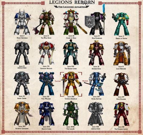 Legions reborn Space Marine Chapters, 40k Space Marine, Warhammer Lore, Warhammer 40k Space Wolves, A Great Chaos, Chaos Space Marines, Space Marine Art, Gas Mask Art, Warhammer Paint