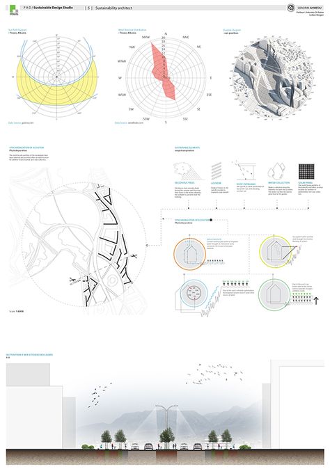 Tirana's New Boulevard - Parametric Design @u_polis on Behance Parametric Design Architecture, Architecture Parametric, Sun Diagram, Site Analysis Architecture, Presentation Board Design, Urban Analysis, Urban Design Concept, Sou Fujimoto, Data Visualization Design