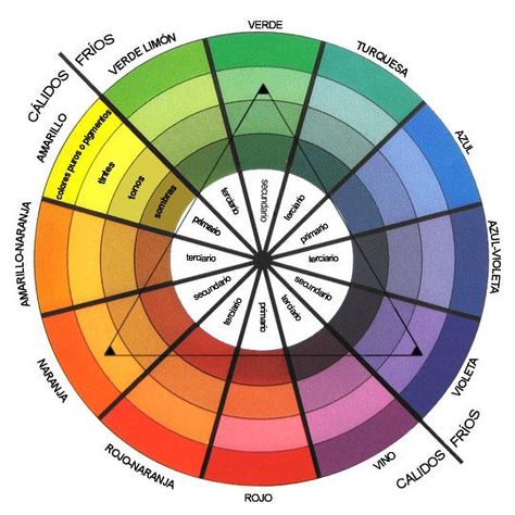 Cuáles son los colores cálidos. Los colores pueden dividirse en función de su temperatura y con esto nos referimos asensaciones térmicas que estos colores generan en el ser humano. De... Color Circle, Color Psychology, Color Wheel, Color Pallets, A Color, Color Theory, 그림 그리기, Color Inspiration, Color Combos