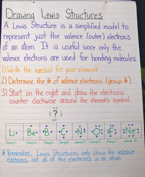 Lewis Dot Diagram Worksheet Drawing Lewis Structures Chart English Honours, Studying German, Chemistry Help, Science Anchor Charts, Table Chart, Chemistry Classroom, Chemistry Education, High School Chemistry, 7th Grade Science