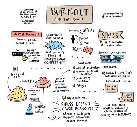 The Voice of Burnout is Not YOUR Voice: A Sketchnote on Burnout Burnout Quotes, Compassion Fatigue, Burnout Recovery, Vie Motivation, Sketch Notes, Mental And Emotional Health, Self Care Activities, Coping Skills, Social Work