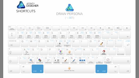 Affinity designer shortcuts cheat sheet Learning Photoshop, Spotlight Photography, Graphical Design, Inkscape Tutorials, Designer Photo, Electronics Logo, Illustrator Drawing, Computer Shortcuts, Graphics Layout