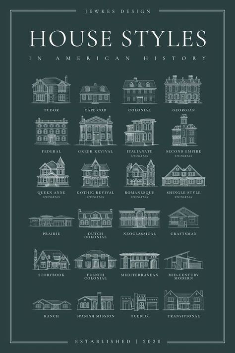 Modern Victorian House Layout, Different Type Of House Styles, Classical Home Exterior, Knives Out House Floor Plan, Gothic Home Floor Plan, Green Gables Floor Plan, Different Styles Of Homes Architecture, Home Types Style, Interesting House Designs