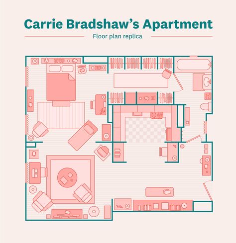 Carrie Bradshaw Apartment, Closet Design Plans, Carrie Bradshaw Quotes, Rental Makeover, Girls Apartment, 3d Floor Plans, Apartment Floor Plan, Famous Houses, Apartment Layout