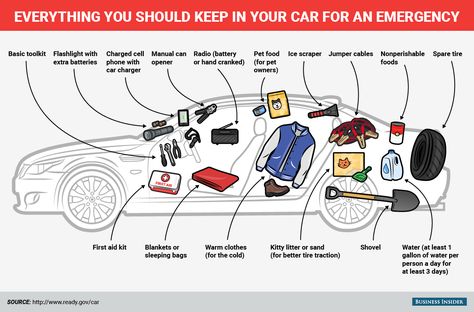 Emergency Prepardness, Car Emergency Kit, Car Care Tips, Emergency Preparedness Kit, Emergency Preparation, Car Essentials, Emergency Prepping, Car Hacks, Camping Survival