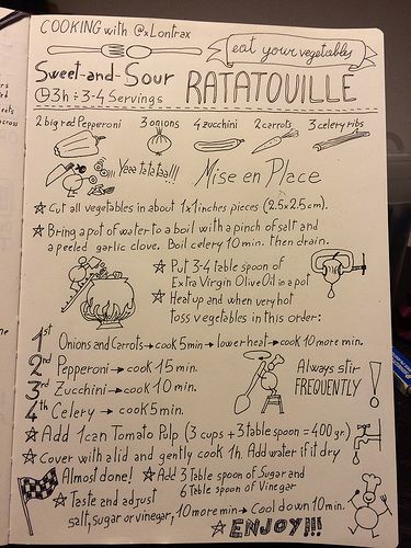 Sweet-and-Sour Ratatouille Sketchnote recipe, sketch note, nice way to preserve a family recipe or national dish. Old Recipe Book Aesthetic, Aesthetic Recipes Notes Dinner, Aesthetic Recipes Notes, Recipe Book Aesthetic, Notebook Recipes, Scrapbook Recipe Book, Homemade Recipe Books, Recipe Book Design, Just Add Magic