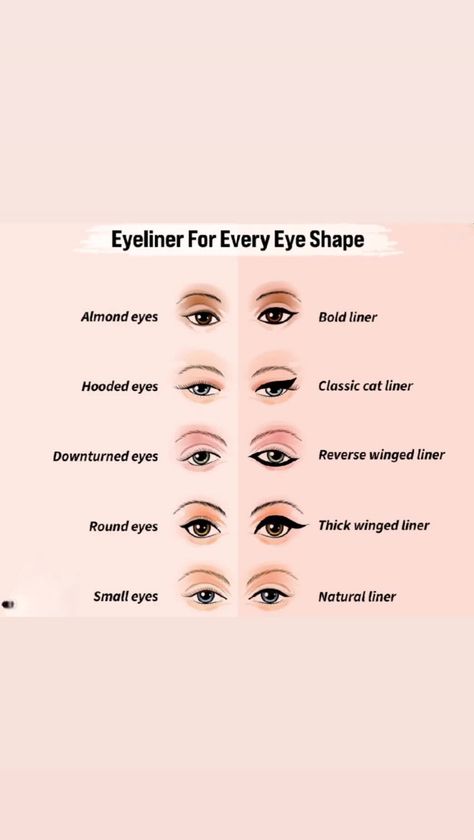 eyemakeup Makeup Look For Almond Eyes, Almond Eyes Eyeshadow, How To Eye Makeup Step By Step, Eyeliner Tutorial For Round Eyes, Eyeshadow Placement Chart, Makeup Looks For Almond Eyes, Upturned Eyes Makeup, Hooded Eye Eyeshadow, Smokey Eye Makeup Step By Step