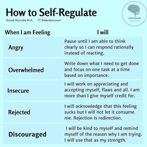 Self Regulate, Healing Journaling, Mental Health Therapy, Writing Therapy, Emotional Awareness, Therapy Worksheets, Emotional Regulation, Mental And Emotional Health, Self Care Activities