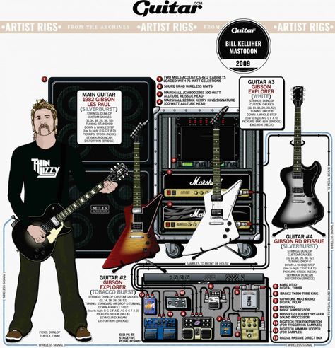 Rig Diagram: Bill Kelliher, Mastodon (2009) | Guitar.com | All Things Guitar Bill Kelliher, Guitar Setup, Famous Guitarists, Guitar Rack, Famous Guitars, Guitar Tech, Guitar Rig, Music Technology, Guitar Gear