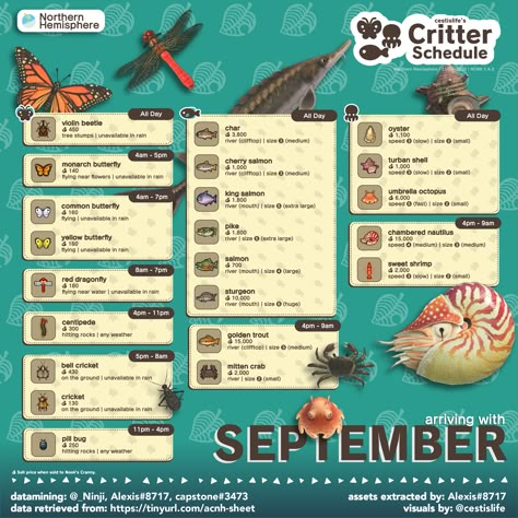 September Critters | cestislife's visual guides Acnh September, Animal Crossing Fish, Acnh Guide, Acnh Tips, Animal Crossing Tips, Fish List, Fall Fishing, Animal Crossing Memes, Animal Crossing Guide