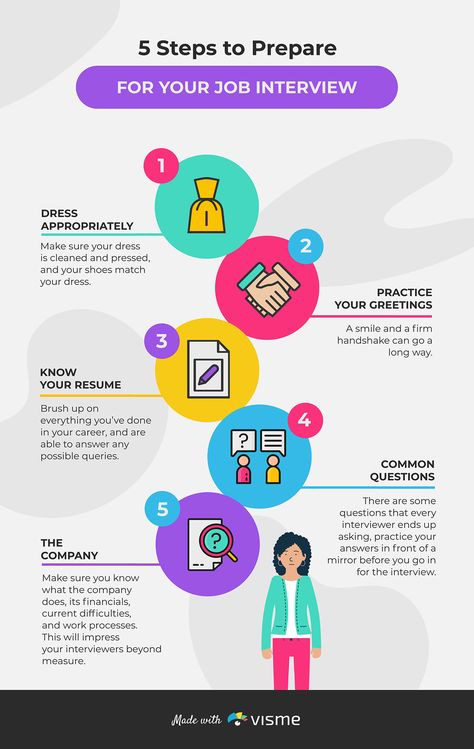 Job Interview Infographic, Interview Infographic, Interview Presentation, Easy Essay, Case Study Template, Interview Process, Infographic Template, Visual Marketing, Dress Appropriately