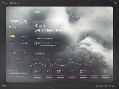 Web App Ui Design, Weather Wallpaper, Weather Forecasting, App Ui Ux Design, Website Layout Inspiration, App User Interface, Weather Cards, App Design Layout, Data Dashboard