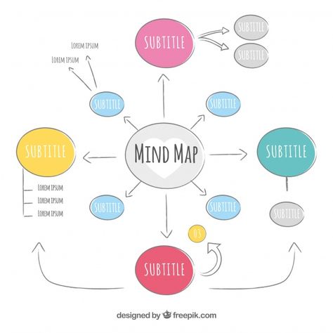 Mapping Notes, Ideas For Notes, Peta Pikiran, Concept Map Template, Note Taking Template, Notes Templates, Mind Map Template, Map Diagram, Note Templates