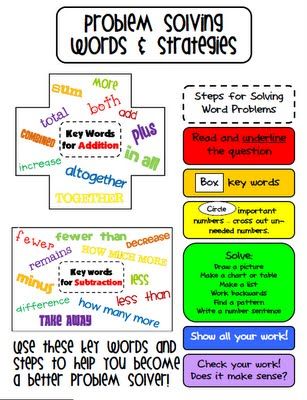 problem solving key words and strategies - I need plenty of math advice with my changing role! :-) Math Charts, Math Problem Solving, Solving Word Problems, Word Problem, Math School, Key Words, Math Journals, Math Strategies, Math Words